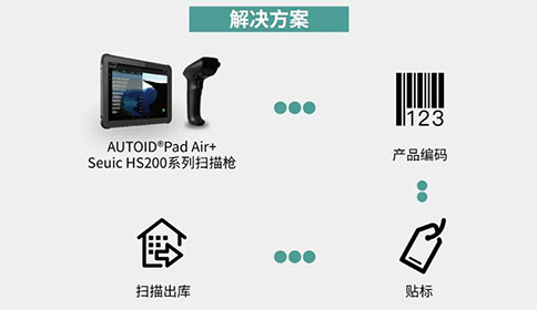工業(yè)級(jí)平板應(yīng)用于包裝關(guān)聯(lián) 工業(yè)級(jí)平板應(yīng)用于包裝關(guān)聯(lián)