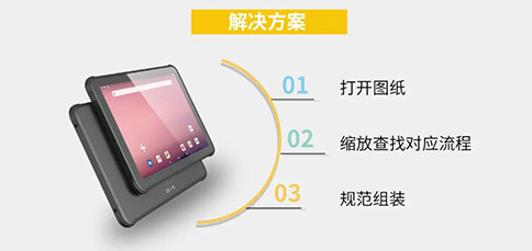 工業(yè)級(jí)平板應(yīng)用于工藝指導(dǎo) 工業(yè)級(jí)平板應(yīng)用于工藝指導(dǎo)